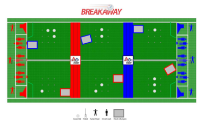 Beginning of Autonomous